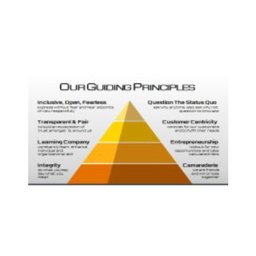 कंपनी का लोगो WYZMINDZ Solutions Private Limited