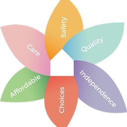 Company logo Priority Life Care