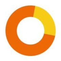 Company logo Carechoice